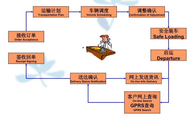 苏州到东至搬家公司-苏州到东至长途搬家公司